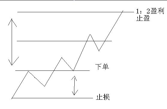 期货日内交易系统构建?符合这些加速你的稳定盈利 期货日内交易系统构建?符合这些加速你的稳定盈利
