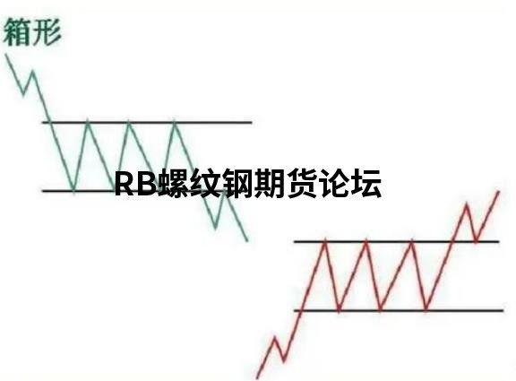 期货突破买入法的成功率高吗?为什么很多人不推荐突破买入? 期货突破买入法的成功率高吗?为什么很多人不推荐突破买入?