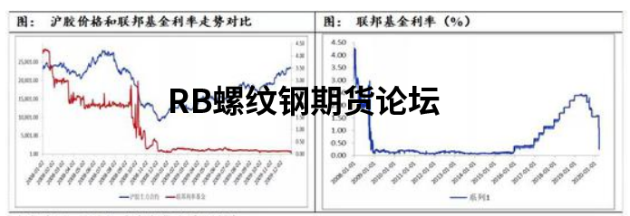 2010年为什么橡胶大涨?整理了一份历年橡胶涨跌因素给你参考! 2010年为什么橡胶大涨?整理了一份历年橡胶涨跌因素给你参考!