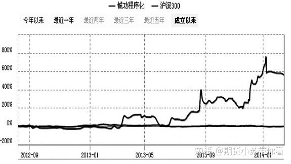 历届期货大赛冠军现状怎么样?看看这位,你就差不多知道了! 历届期货大赛冠军现状怎么样?看看这位,你就差不多知道了!